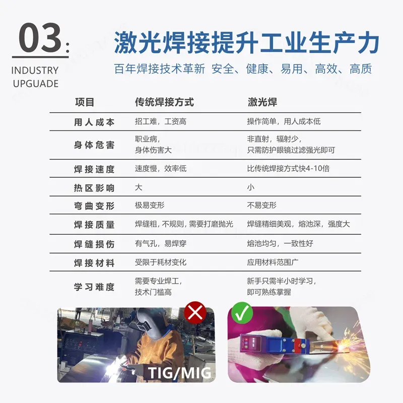 for Handheld Laser Welding Mac - Industrial Laser Welding Machine Hand Held ulasan dan harga