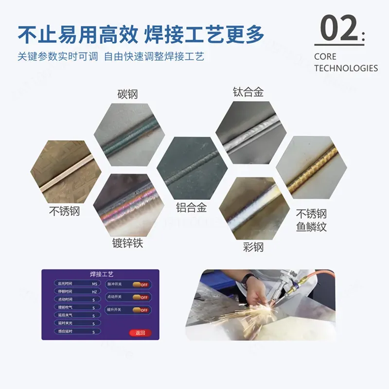 for Handheld Laser Welding Mac - Industrial Laser Welding Machine Hand Held ulasan dan harga
