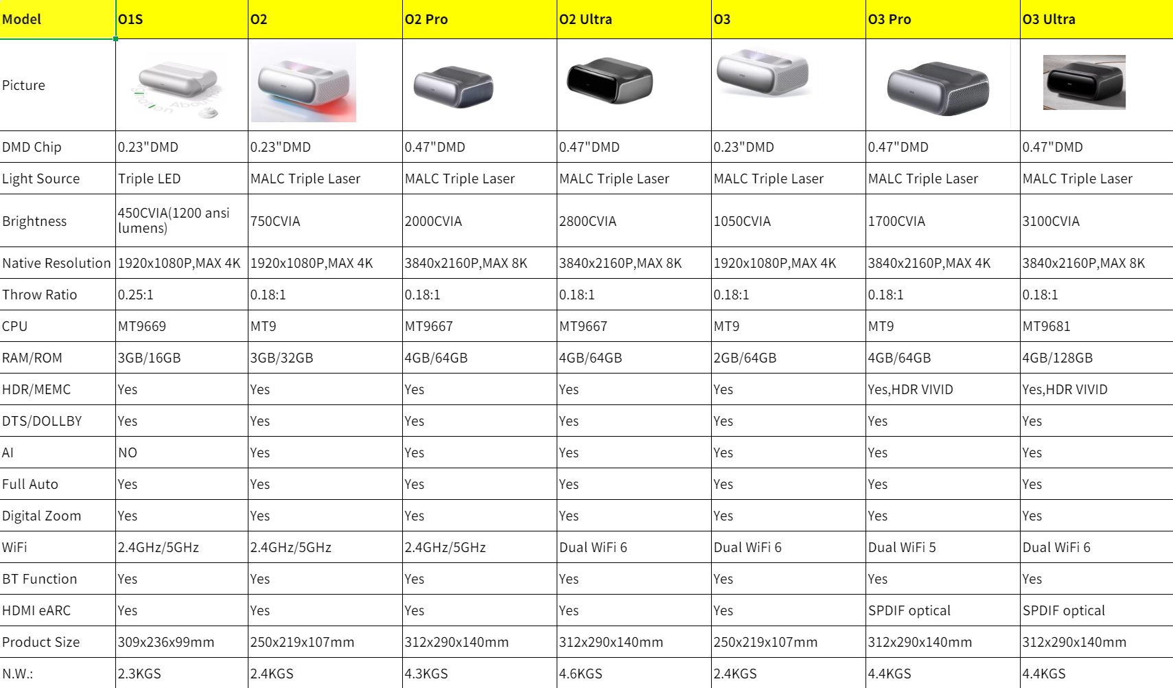 JMGO O3 Ultra Smart Projector  - Industrial Laser Projection ulasan dan harga