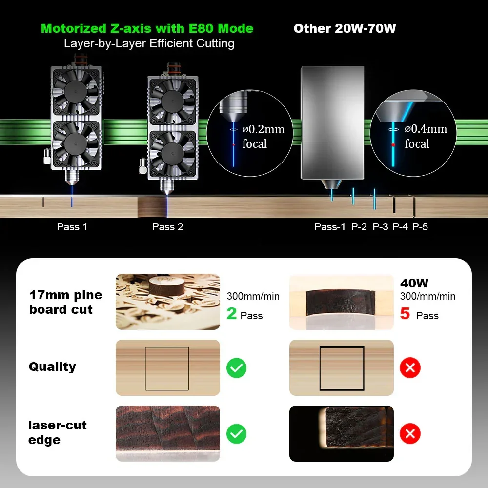 NEJE Max 4 V2 E80 24W High-Spe - Industrial Laser Engraver For Wood ulasan dan harga