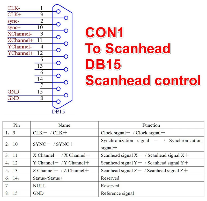 LMCV4 Ezcad Control Card Contr - Marking Card Ezcad ulasan dan harga