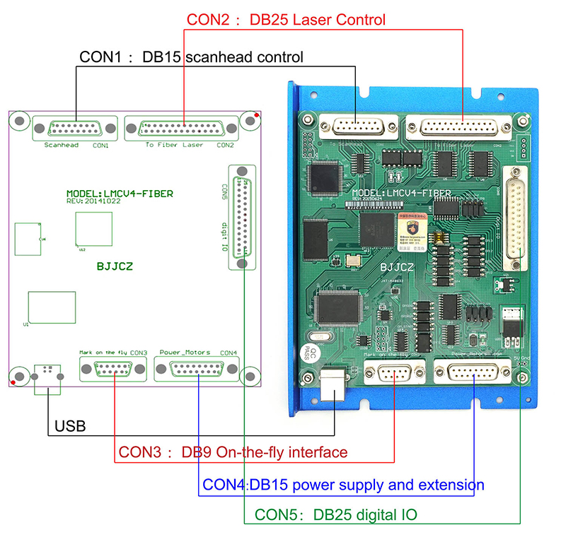 for LMCV4 Ezcad Control Card C - Marking Card Ezcad ulasan dan harga